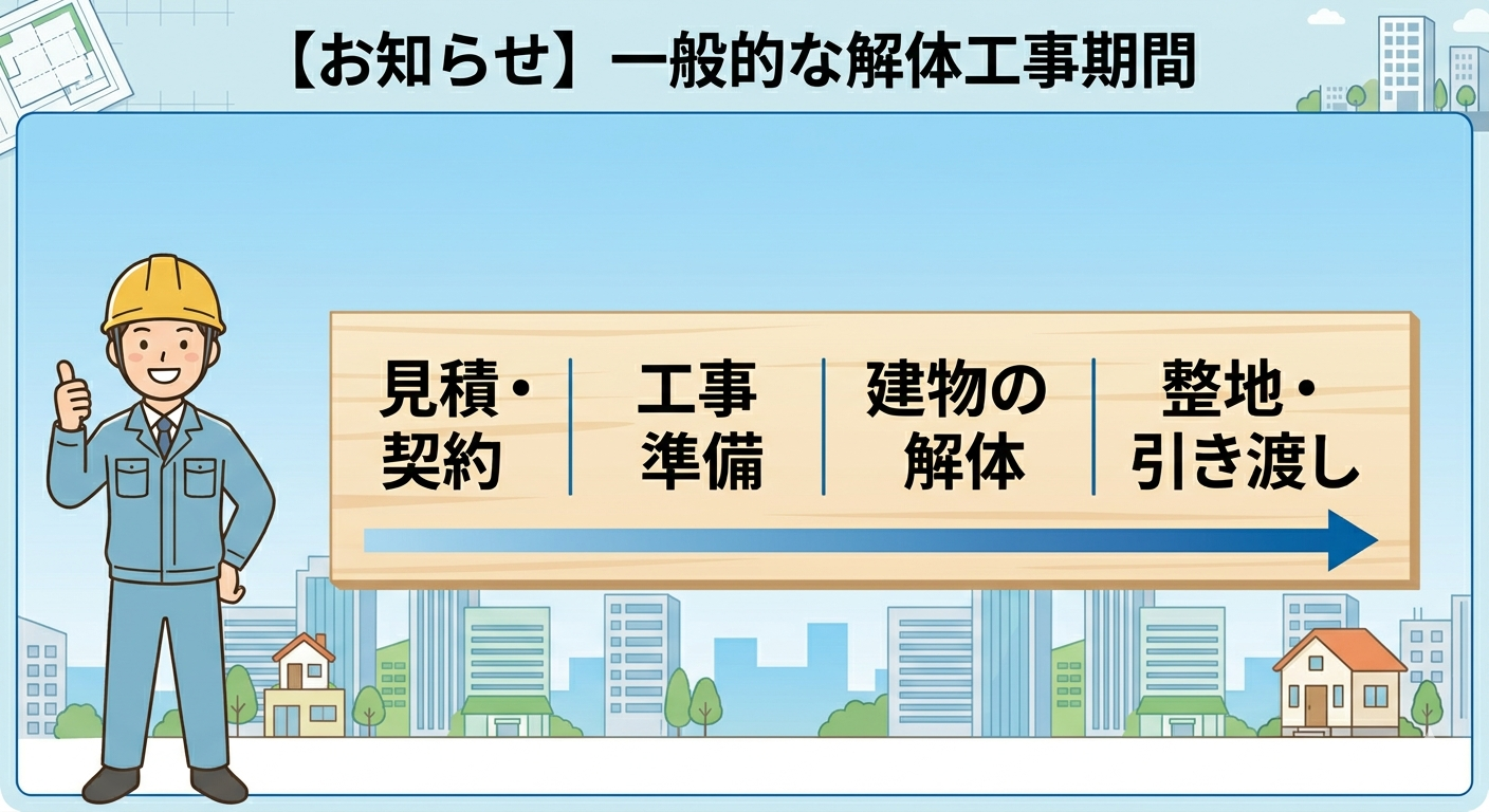 株式会社絆友興業